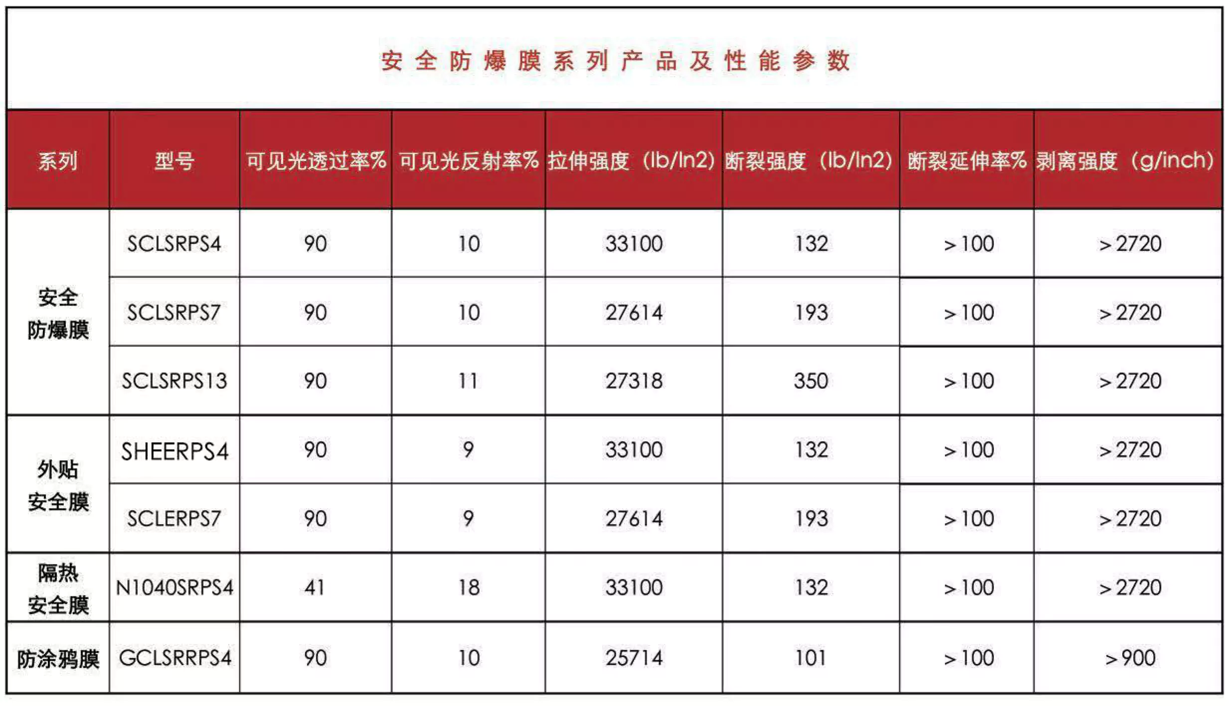 幕墙铝板外用减反射膜