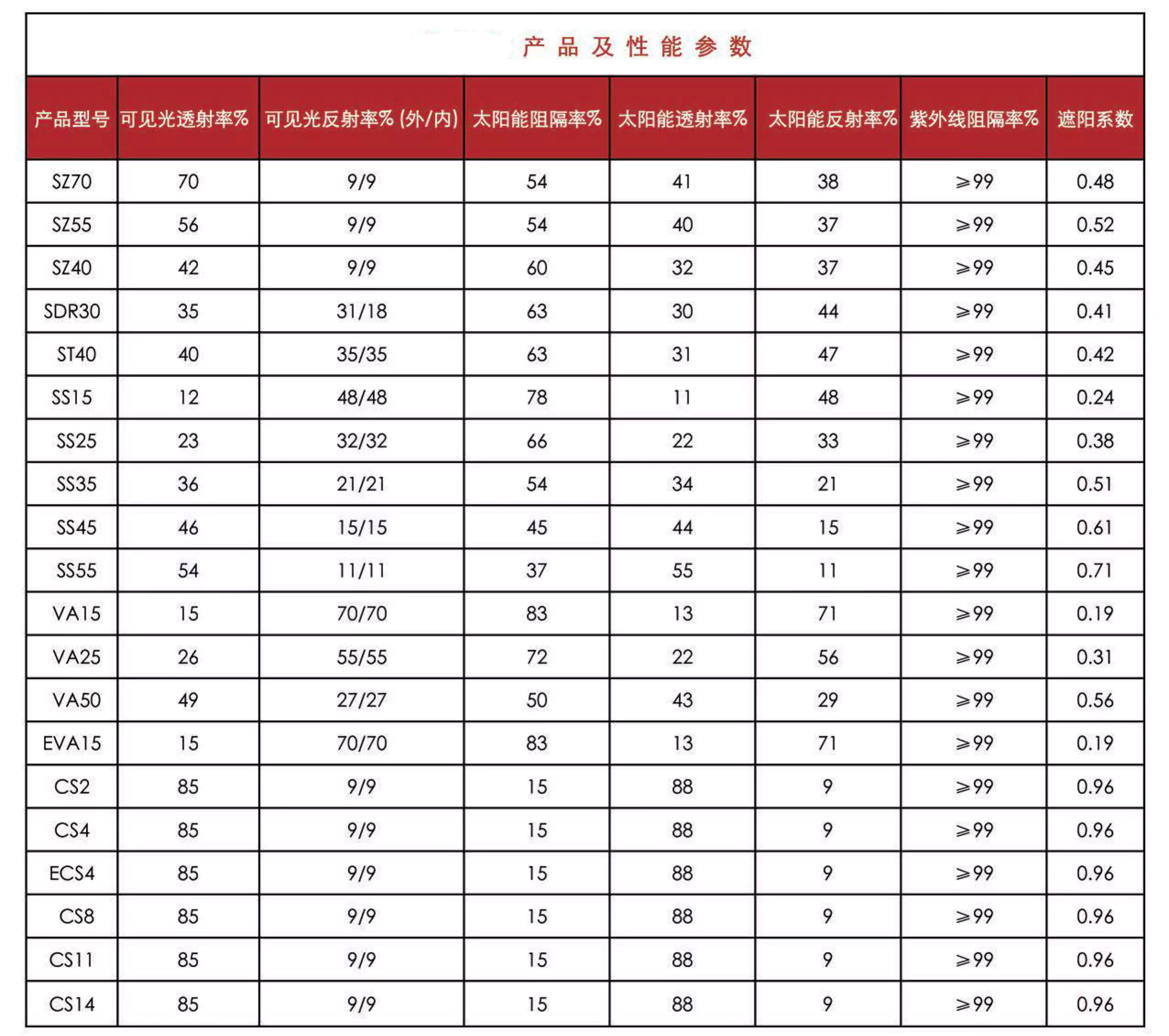 幕墙铝板外用减反射膜